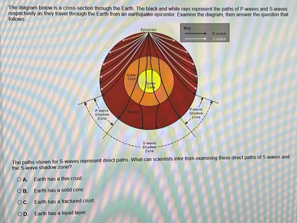 The diagram below is a cross-section through the Earth. The black and white rays represent the paths of P -waves and S -waves
respectively as they travel through the Earth from an earthquake epicenter. Examine the diagram, then answer the question that
follows.
The paths shown for S-waves represent direct paths. What can scientists infer from examining these direct paths of S waves and
the S-wave shadow zone?
A. Earth has a thin crust
B. Earth has a solid core.
C. Earth has a fractured crust.
D. Earth has a liquid layer.