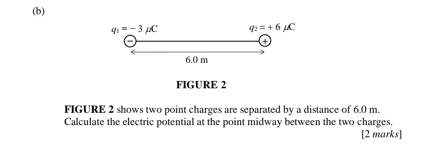 q_1=-3mu C
q_2=+6 mu C
+
6.0 m
FIGURE 2 
FIGURE 2 shows two point charges are separated by a distance of 6.0 m. 
Calculate the electric potential at the point midway between the two charges. 
[2 marks]