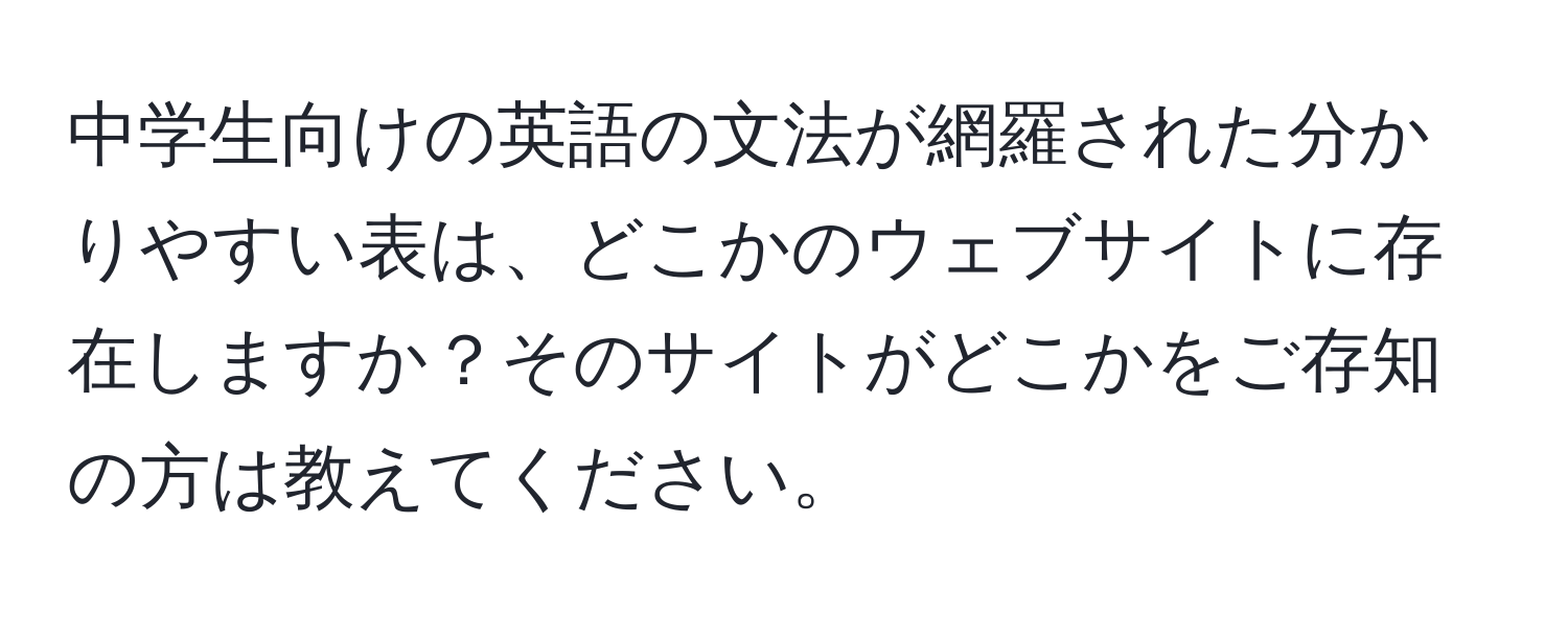 中学生向けの英語の文法が網羅された分かりやすい表は、どこかのウェブサイトに存在しますか？そのサイトがどこかをご存知の方は教えてください。