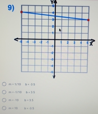 m=-1/10 b=3.5
m=-10 b=3.5
m=10 b=-3.5