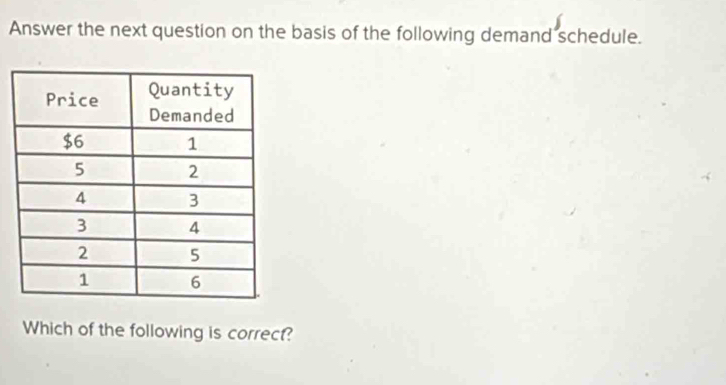 Answer the next question on the basis of the following demand schedule. 
Which of the following is correct?