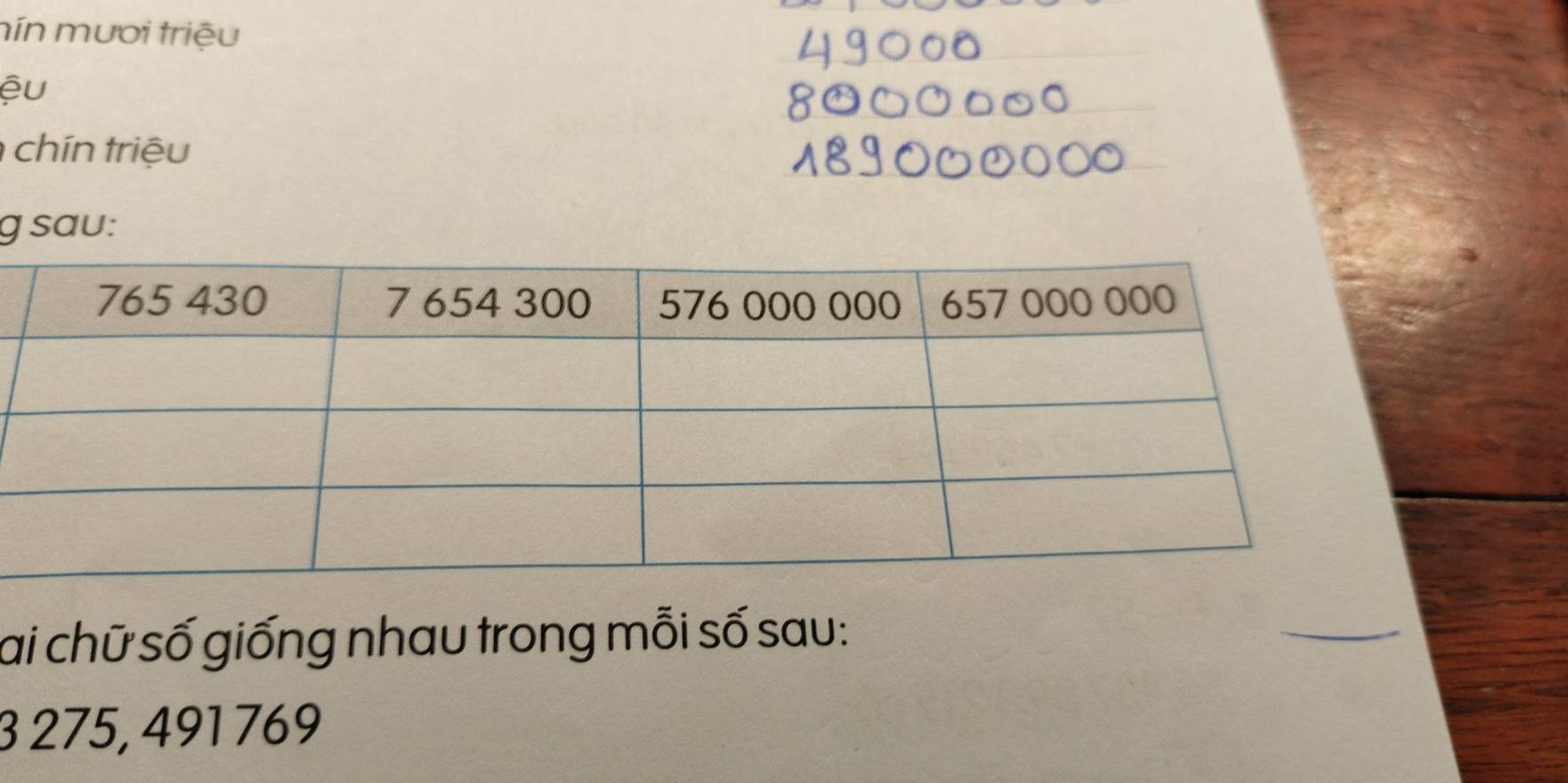 mín mươi triệu 
ệu 
chín triệu 
g sau: 
ai chữ số giống nhau trong mỗi số sau: 
_ 
3 275, 491 769