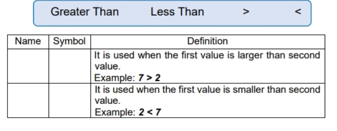 Greater Than Less Than <