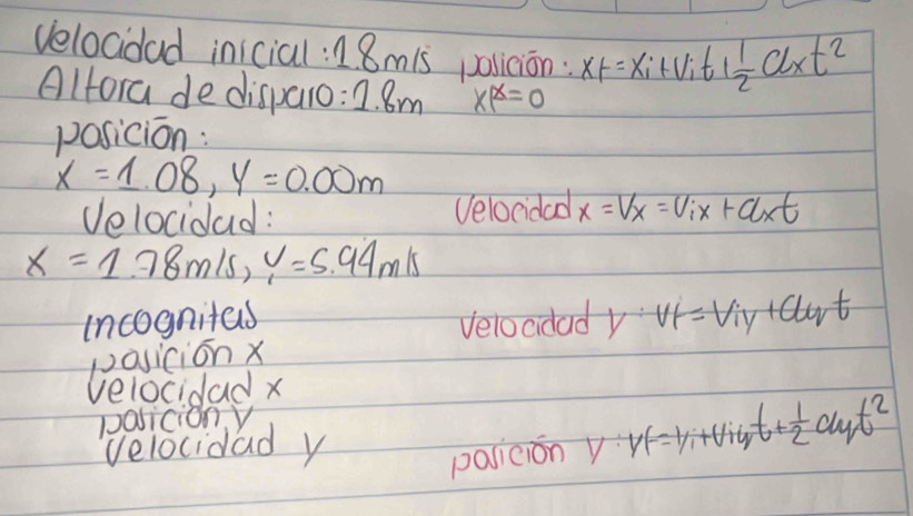 velocidad inicial:n 8mis volicion: xt=X=x_i+V_it+ 1/2 a_xt^2
Alfora de disparo =1.8m x1x=0
posicion :
x=1.08, y=0.00m
Velocidad: Velocidad x=V_x=V_ix+a_xt
x=1.78m/s, v=5.94m/s
incognites
velocidad y V_1=V_iy+Clut
pasicion x
velocidad x
policion V
velocidad y V:VF=1/1+6iyt+ 1/2 ayt^2
policion