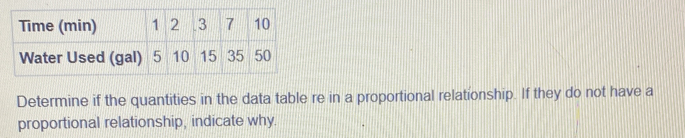 Determine if the quantities in the data table re in a proportional relationship. If they do not have a 
proportional relationship, indicate why.