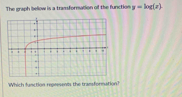 The graph below is a transformation of the function y=log (x). 
Which function represents the transformation?