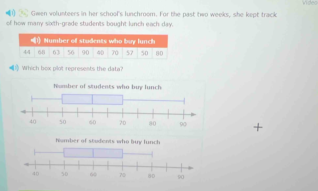 Video 
Gwen volunteers in her school's lunchroom. For the past two weeks, she kept track 
of how many sixth-grade students bought lunch each day. 
Which box plot represents the data? 
+