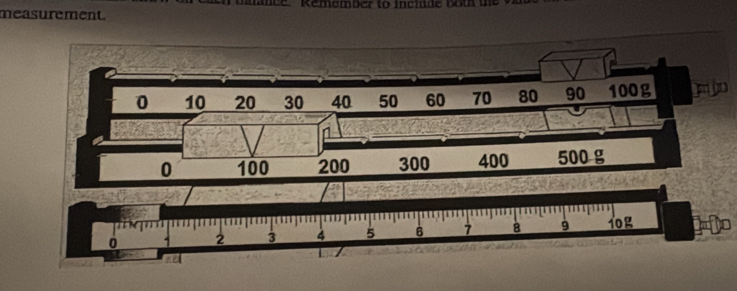 measurement.