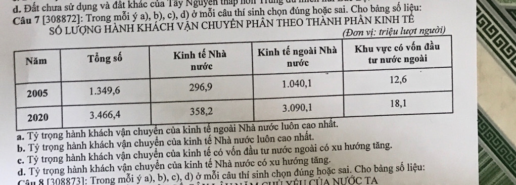 d. Đất chưa sử dụng và đất khác của Tây Nguyện thấp hôn Trung du m
Câu 7 [308872]: Trong mỗi ý a), b), c), d) ở mỗi câu thí sinh chọn đúng hoặc sai. Cho bảng số liệu: 
SÓ LƯợNG HÀNH KHÁCH VẠN CHUYÊN PHÂN THEO THÀNH PHAN KINH TÊ
: triệu lượt người)
a. Tỷ trọng hành khách vận chuyển c
b. Tỷ trọng hành khách vận chuyển của kinh tế Nhà nước luôn cao nhất.
c. Tỷ trọng hành khách vận chuyển của kinh tế có vốn đầu tư nước ngoài có xu hướng tăng.
G
d. Tỷ trọng hành khách vận chuyển của kinh tế Nhà nước có xu hướng tăng.
Cân 8 [308873]: Trong mỗi ý a), b), c), d) ở mỗi câu thí sinh chọn đúng hoặc sai. Cho bảng số liệu:
T vệu của nước ta