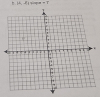 (4,-6) slope =7
x