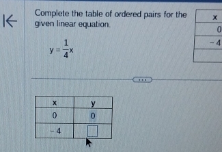 Complete the table of ordered pairs for the
given linear equation.
0
y= 1/4 x 4