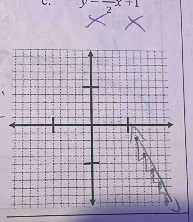 y-frac 2x+1