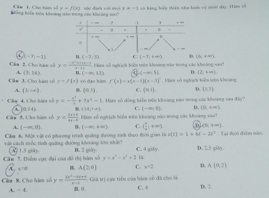 Cáo hàm số y=f(x)
dồng biển trên khoảng nào trong các khoảng sau? xác dīnh với mội x!= -1 có hãng biển thiên như hình vệ dưới đãy. Hàm số
(-7;-1). B. (-7,3). C. (-7;+∈fty ). D. (6c+∈fty ).
Câu 2. Cho hàm số y= (-x^2+11x-3)/x-11  Hàm số nghịch biện trên khảng sân trong các khoảng sau
A. (3:16). B. (-∈fty ,12) (-∈fty ;5). D. (2;+∈fty ).
Câu 3. Cho hàu số y=f(x) có đạo hám f'(x)=x(x-1)(x-3).  Hàm số nghịch hiển trên khoảng
A. (3,+∈fty ). 1. (0,3). C. (0,1). D. (1;3).
Câu 4. Cho hàm số y=- x^3/3 +7x^2-1. Hàm số đồng biến trên khoảng nà trong các khoảng sau đây?
A. 0:14) B. (14;+x) C. (-∈fty ;0). D. (0;+∈fty ).
Câu 5. Cho hàm số y= (2x+4)/4x-9  Hàm số nghịc biến trên khoảng nào trong các khoảng sau?
A. (-∈fty ,0). B. (-∈fty ,+∈fty ). C. ( 9/4 ;+∈fty ). n (0,+∈fty ).
Cầu 6. Một vật có phương trình quang dường tính theo thời gian là s(t)=1+6t-2t^2 Tại thời điểm nào,
vật sách mộc tính quāng đường khoảng lớn nhất'' B. 2 giãy. C, 4 giay. D. 2.5 giây
A. 1.5 giãy,
Câu 7. Điểm cực đại của đồ thị hàm số y=x^3-x^2+2 là:
A. x=0 B. A(2:0) C. x=2 D. A(0,2)
Câu 8. Cho hàm số y= (2x^2-4x+4)/x-1 . Giả trị cực tiểu của hàm số đã cho là
A. − 4. B. 0 C.4 D. 2.