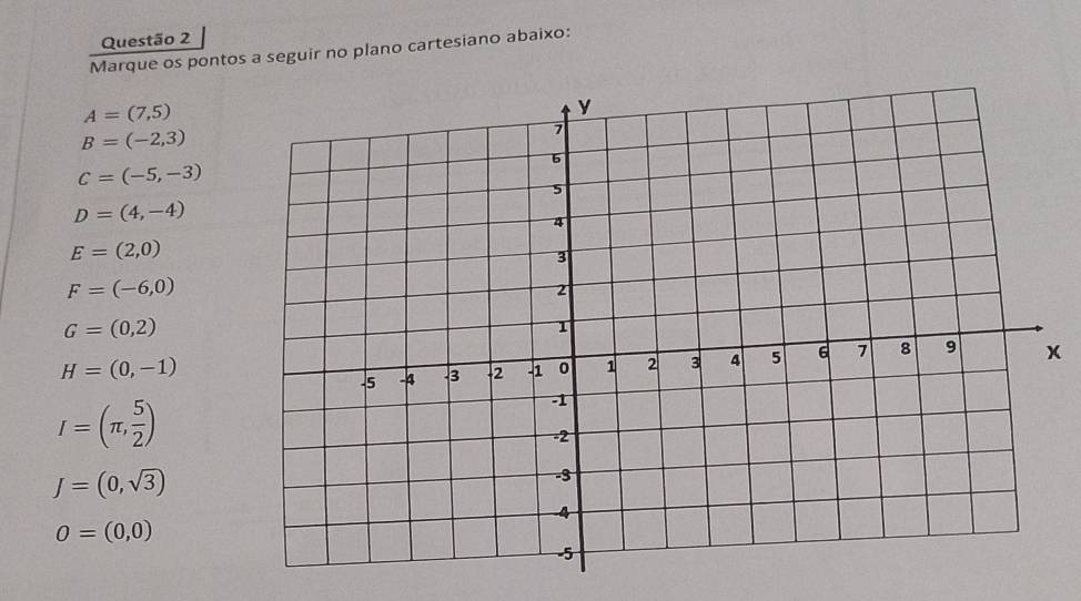 Marque os pontos a seguir no plano cartesiano abaixo:
A=(7,5)
B=(-2,3)
C=(-5,-3)
D=(4,-4)
E=(2,0)
F=(-6,0)
G=(0,2)
H=(0,-1)
x
I=(π , 5/2 )
J=(0,sqrt(3))
O=(0,0)