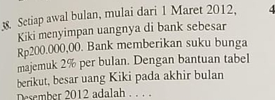 Setiap awal bulan, mulai dari 1 Maret 2012, 4
Kiki menyimpan uangnya di bank sebesar
Rp200.000,00. Bank memberikan suku bunga 
majemuk 2% per bulan. Dengan bantuan tabel 
berikut, besar uang Kiki pada akhir bulan 
Desember 2012 adalah . . . .