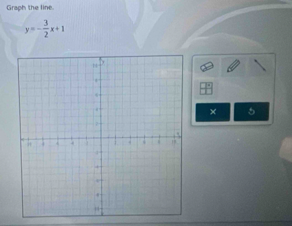 Graph the line.
y=- 3/2 x+1
× 5