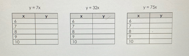 y=7x
y=32x
y=75x