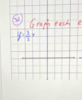 Graph each e