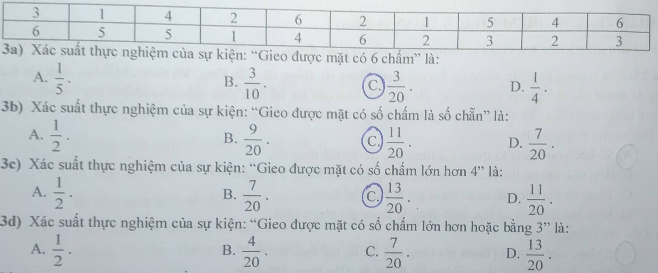 A.  1/5 · 
B、  3/10 .
 3/20 .
D.  1/4 . 
3b) Xác suất thực nghiệm của sự kiện: “Gieo được mặt có số chấm là shat o chẵn” là:
A.  1/2 ·
B.  9/20 .
C.  11/20 .  7/20 . 
D.
3c) Xác suất thực nghiệm của sự kiện: “Gieo được mặt có số chấm lớn hơn 4'' là:
A.  1/2 · 
B.  7/20 .  13/20 . 
C
D.  11/20 . 
3d) Xác suất thực nghiệm của sự kiện: “Gieo được mặt có số chấm lớn hơn hoặc bằng 3^(,,,) là:
A.  1/2 ·  4/20 . 
B.
C.  7/20 .  13/20 . 
D.