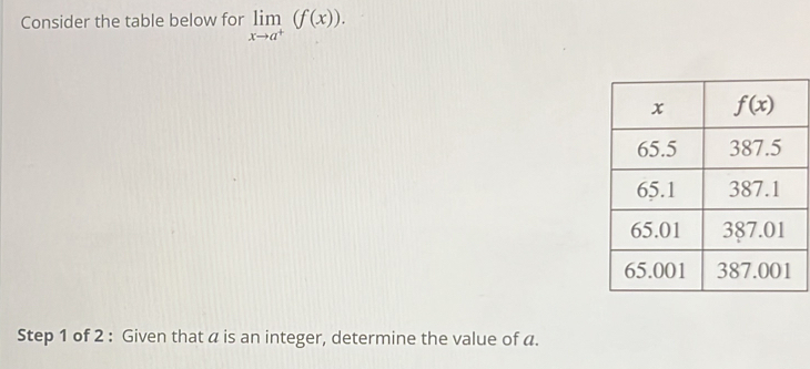 Consider the table below for limlimits _xto a^+(f(x)).
Step 1 of 2 : Given that a is an integer, determine the value of a.