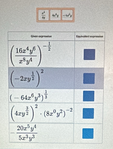  a^2/4y  4x^3y -4x^2y