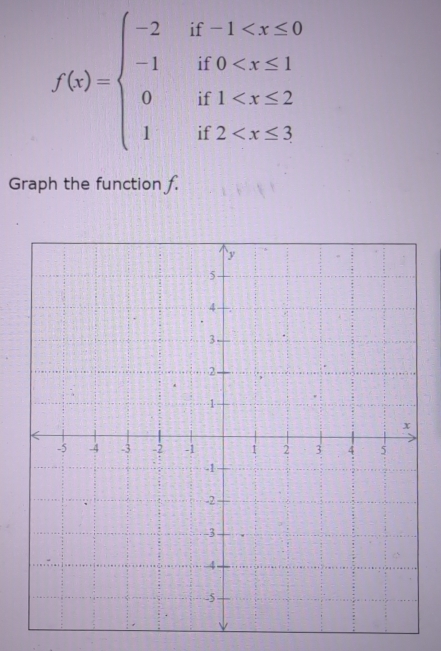 f(x)=beginarrayl -2if-1
Graph the function f.