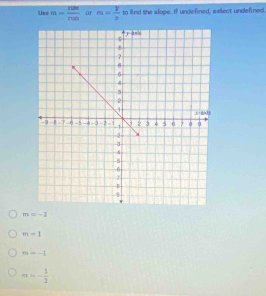 Use m= rise/run  or m= y/x  to find the slope. If undefined, select undefined.
m=-2
m=1
m=-1
m=- 1/2 