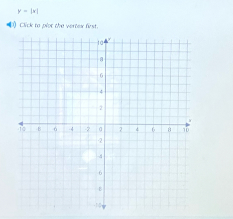 y=|x|
) Click to plot the vertex first.