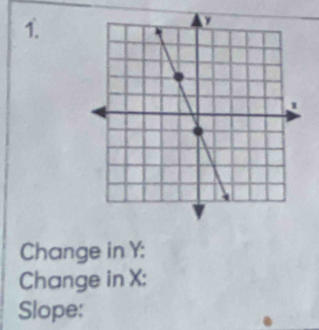 Change in Y : 
Change in X : 
Slope: