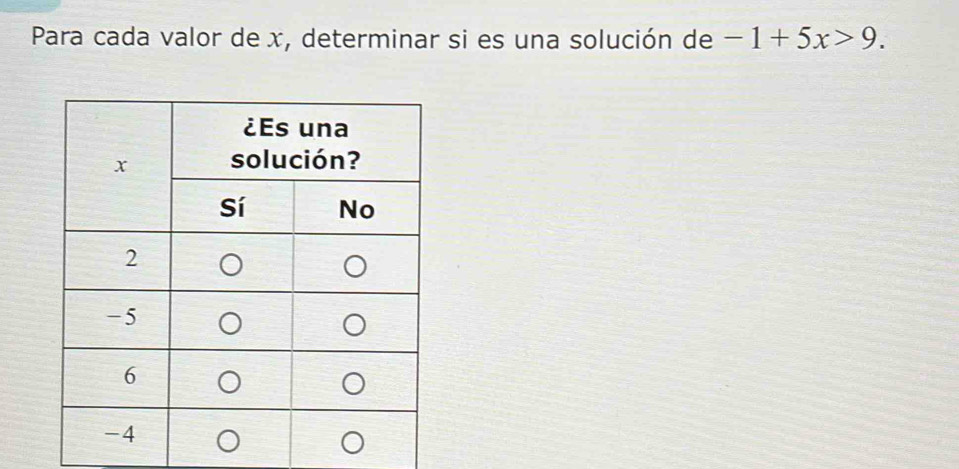 Para cada valor de x, determinar si es una solución de -1+5x>9.