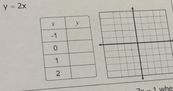 y=2x
7x-1 whe