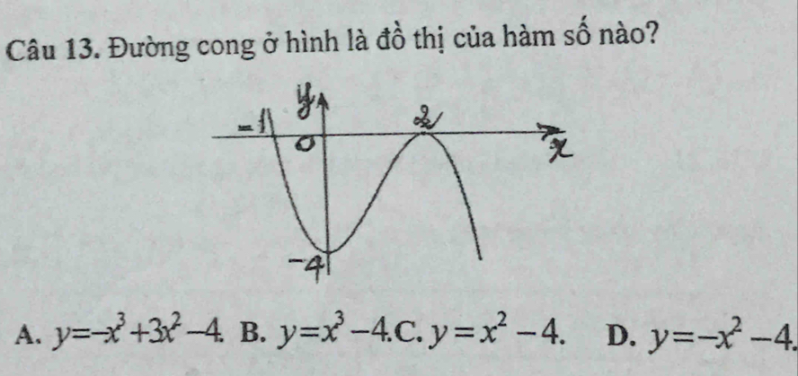 Đường cong ở hình là đồ thị của hàm số nào?
A. y=-x^3+3x^2-4. B. y=x^3-4. C. y=x^2-4. D. y=-x^2-4.