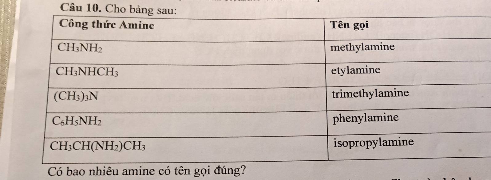 Cho 
Có bao nhiêu amine có tên gọi đúng?