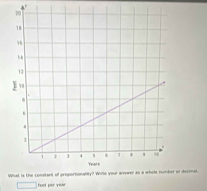 or decimal.
feet per year