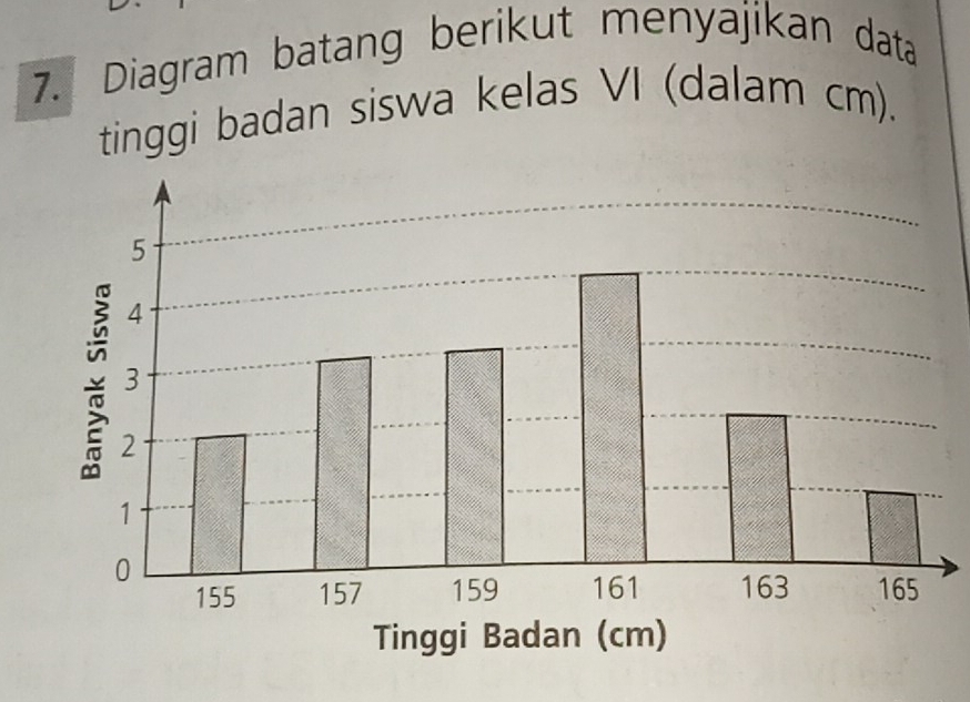 Diagram batang berikut menyajikan data 
tinggi badan siswa kelas VI (dalam cm).