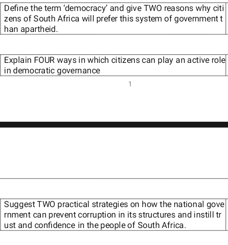 Solved: Define the term ‘democracy’ and give TWO reasons why citi zens ...