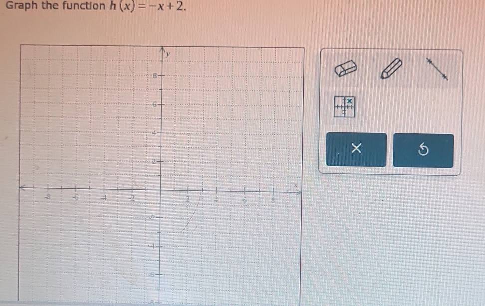 Graph the function h(x)=-x+2. 
×