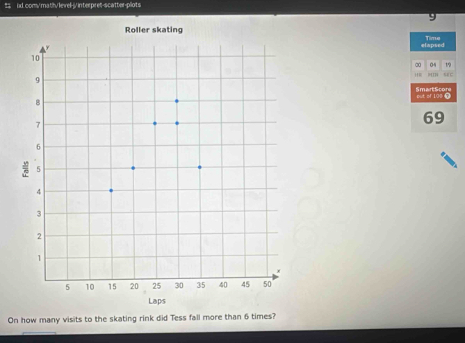 Time 
elapsed 
00 04 19 
H MIN SE C 
SmartScore 
out of 100 7
69
On how many visits to the skating rink did Tess fall more than 6 times?