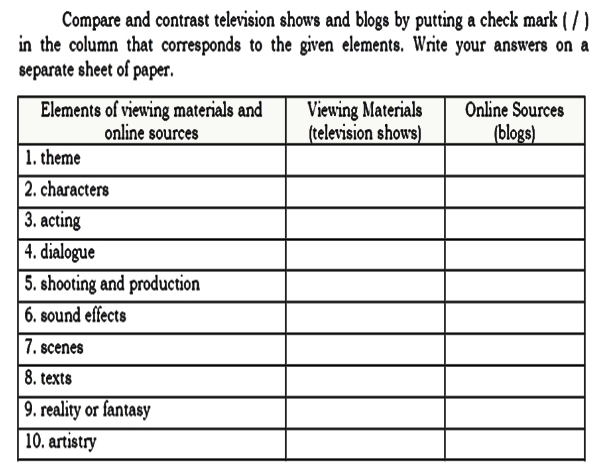 Compare and contrast television shows and blogs by putting a check mark ( / ) 
in the column that corresponds to the given elements. Write your answers on a 
separate sheet of paper.