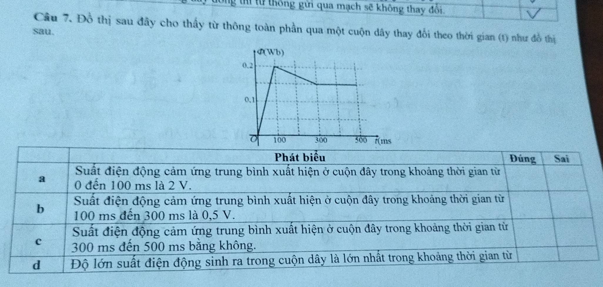 ng thí từ thông gửi qua mạch sẽ không thay đổi.
Cầu 7. Đồ thị sau đây cho thấy từ thông toàn phần qua một cuộn dây thay đổi theo thời gian (t) như đồ thị
sau.
Phát biểu Đúng Sai
Suất điện động cảm ứng trung bình xuất hiện ở cuộn đây trong khoảng thời gian từ
a 0 đến 100 ms là 2 V.
Suất điện động cảm ứng trung bình xuất hiện ở cuộn đây trong khoảng thời gian từ
b
100 ms đến 300 ms là 0,5 V.
Suất điện động cảm ứng trung bình xuất hiện ở cuộn đây trong khoảng thời gian từ
c 300 ms đến 500 ms bằng không.
d Độ lớn suất điện động sinh ra trong cuộn dây là lớn nhất trong khoảng thời gian từ