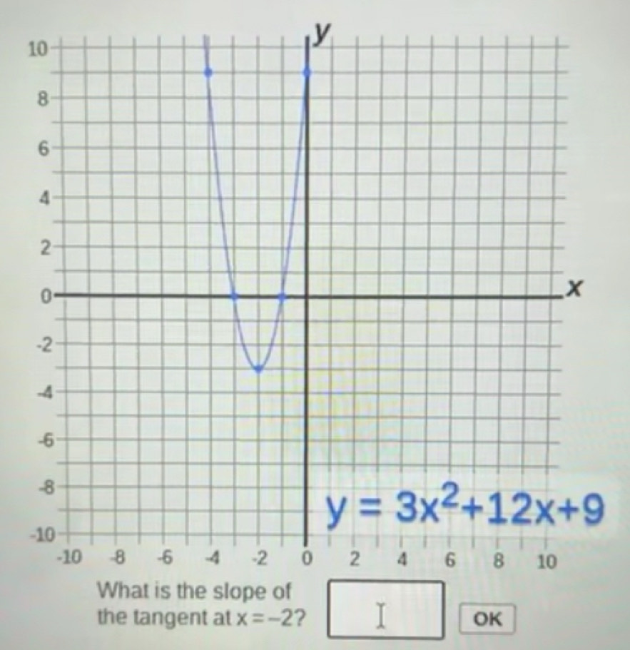 the tangent at x=-2
OK