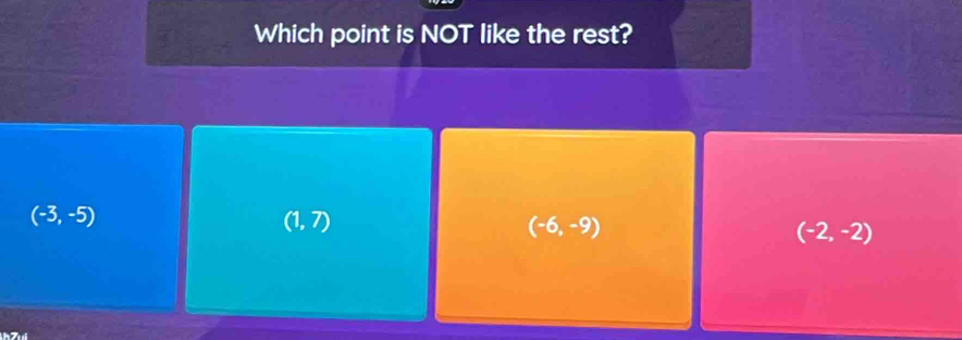 Which point is NOT like the rest?
(-3,-5)
(1,7)
(-6,-9)
(-2,-2)