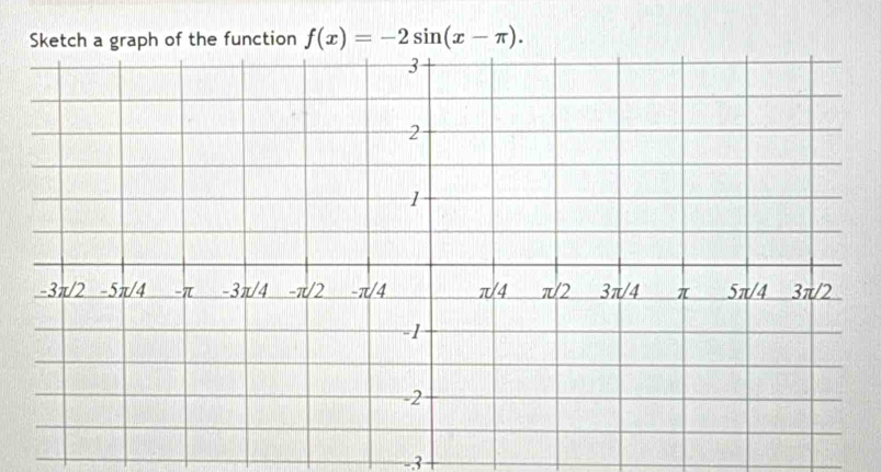 Sketch a graph of the function f(x)=-2sin (x-π ).
-3