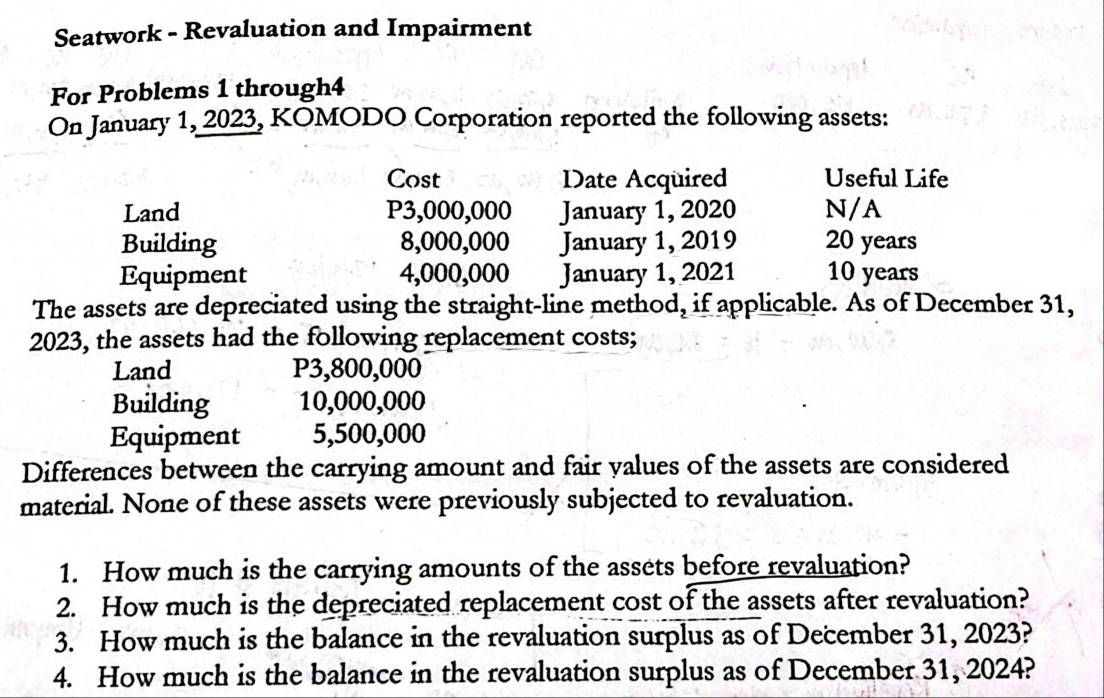 Seatwork - Revaluation and Impairment 
For Problems 1 through4 
On January 1, 2023, KOMODO Corporation reported the following assets: 
Cost Date Acquired Useful Life 
Land P3,000,000 January 1, 2020 N/A 
Building 8,000,000 January 1, 2019 20 years
Equipment 4,000,000 January 1, 2021 10 years
The assets are depreciated using the straight-line method, if applicable. As of December 31, 
2023, the assets had the following replacement costs; 
Land P3,800,000
Building 10,000,000
Equipment 5,500,000
Differences between the carrying amount and fair yalues of the assets are considered 
material. None of these assets were previously subjected to revaluation. 
1. How much is the carrying amounts of the assets before revaluation? 
2. How much is the depreciated replacement cost of the assets after revaluation? 
3. How much is the balance in the revaluation surplus as of December 31, 2023? 
4. How much is the balance in the revaluation surplus as of December 31, 2024?