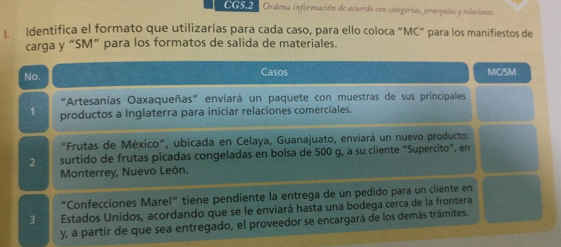 CG5.2 Ordena información de acuerdo con categorías, jerarquías y relaciones. 
1. Identifica el formato que utilizarías para cada caso, para ello coloca "MC" para los manifiestos de 
carga y “SM” para los formatos de salida de materiales. 
No. 
Casos MC/SM 
"Artesanías Oaxaqueñas" enviará un paquete con muestras de sus principales 
1 productos a Inglaterra para iniciar relaciones comerciales. 
"Frutas de México", ubicada en Celaya, Guanajuato, enviará un nuevo producto: 
2 surtido de frutas picadas congeladas en bolsa de 500 g, a su cliente “Supercito", en 
Monterrey, Nuevo León. 
“Confecciones Marel” tiene pendiente la entrega de un pedido para un cliente en
3 Estados Unidos, acordando que se le enviará hasta una bodega cerca de la frontera 
y, a partir de que sea entregado, el proveedor se encargará de los demás trámites.