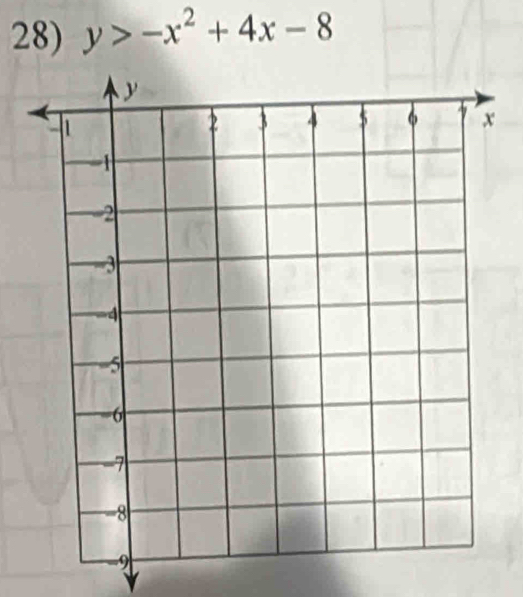 y>-x^2+4x-8