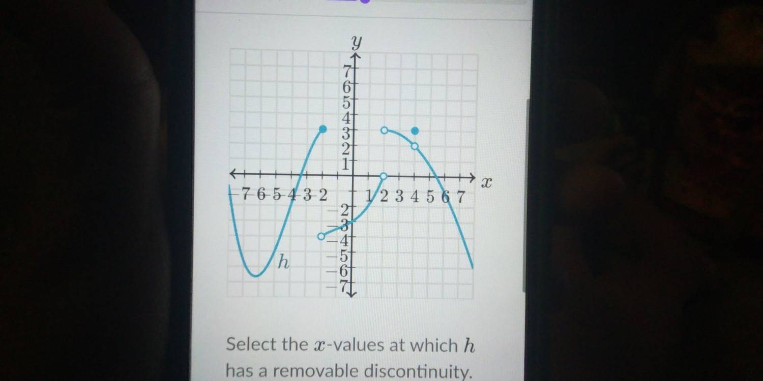 Select the x -values at which h
has a removable discontinuity.