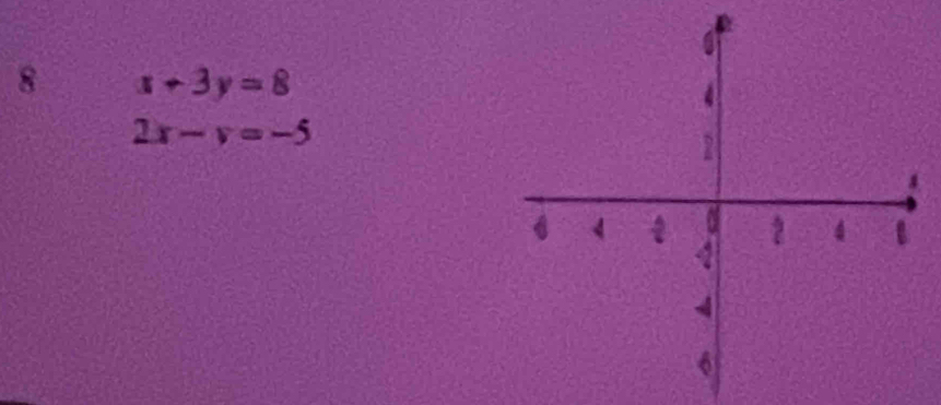 8 x+3y=8
2x-y=-5