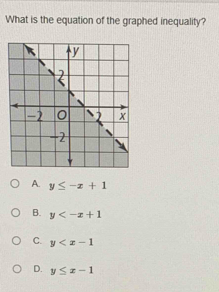 What is the equation of the graphed inequality?
A. y≤ -x+1
B. y
C. y
D. y≤ x-1