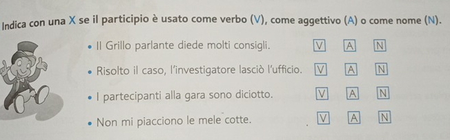 Indica con una X se il participio è usato come verbo (V), come aggettivo (A) o come nome (N).
II Grillo parlante diede molti consigli. V A N
Risolto il caso, l'investigatore lasciò l'ufficio. V A N
I partecipanti alla gara sono diciotto. V A N
Non mi piacciono le mele cotte. V A N